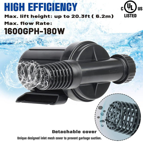 Powerhouse 2600 GPH Submersible Pond Pump for Outdoor Inline Use, detachable cover and water flow illustration