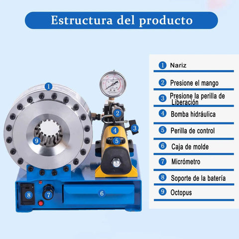 Heavy Duty Hydraulic Hose Crimping Tool With 8 Die Sets For 6 To 28mm Hose And One Quarter Inch Hydraulic Cables Single And Double Braided Crimper 1000 Tons Capacity Wide Crimp Range Durable Pro Grade, with labeled parts.