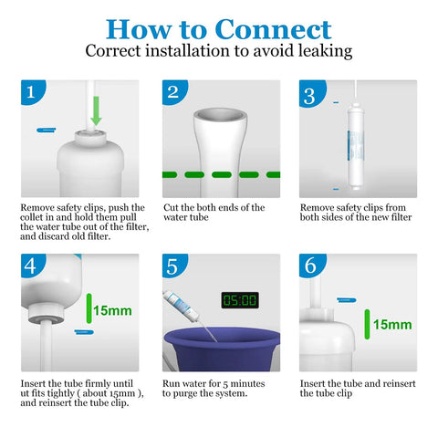 Installation guide for Inline Water Filter For Ice Makers And Refrigerators Post Activated Carbon Replacement Cartridge.