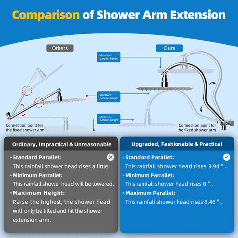Comparison chart of All Metal 12 Inch Brass Shower Arm Extension With 3 Way Diverter Valve, showing height differences.