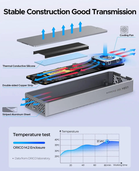 Exploded view of Blazing Fast M.2 NVMe SSD Enclosure With Aluminum Chassis And Stealth Cooling Fan highlighting thermal components.