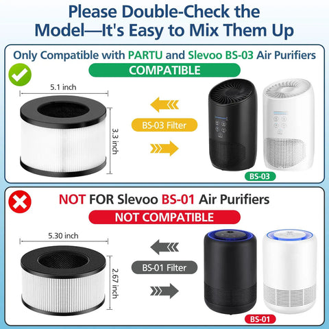 Diagram showing Two Pack Replacement Filters For BS 03 Air Purifier Works With Part U Part X And Slevoo BS 03 3 In 1 Filtration