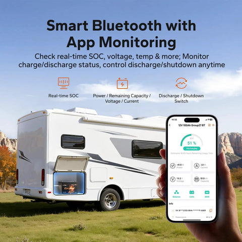 RV exterior with 12V 100Ah LiFePO4 Battery With Bluetooth App Monitoring, phone showing app interface, Group 27 Deep Cycle display