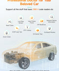 Diagram showing All In One OBD2 Scanner And Code Reader For Check Engine Light Fault Codes Quick Diagnosis features on car model.