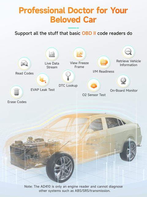 Diagram showing All In One OBD2 Scanner And Code Reader For Check Engine Light Fault Codes Quick Diagnosis features on car model.