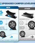 Comparison of RV Leveling Blocks 6 Inch Two Pack For Travel Trailers showing new and other options with wheel size support