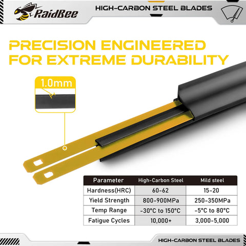 High-CarbOn steel blades showing precision engineering and durability metrics for No Sweat Ten Inch Rear Wiper Blade.