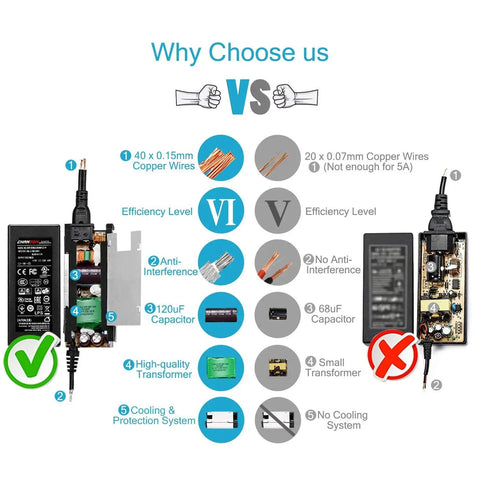 Comparison chart showing features of UL Listed 12V 5A Power Supply 60W AC DC Switching Adapter Wall Wart Converter 100-240V Input 50-60Hz