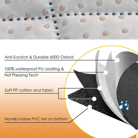 Diagram showing layers of waterproof dog car seat cover with side flap, 600D Oxford fabric, waterproof PU coating, nonslip PVC netting.