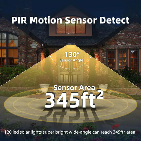 Top Tier 120 Led Solar Outdoor Lights With PIR Motion Sensor And Three Smart Modes For Yard, 130° sensor angle covering 345ft².