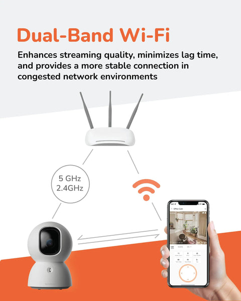 Infographic showing dual-band Wi-Fi details of 2.5K Pan-Tilt Security Camera With 360 Degree View, Dual Band WiFi, AI Human And Pet Detection.