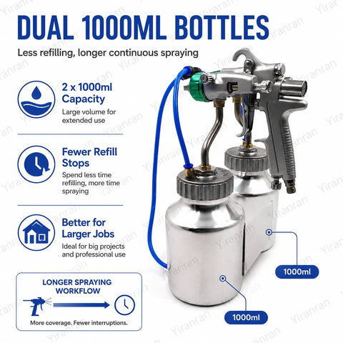 Zero Hassle Dual Nozzle Paint Sprayer With 1.3Mm Chrome Nozzle, Pressure Feed Design Loaded With Two Capacious Jugs, shows dual 1000ml bottles for extended use.