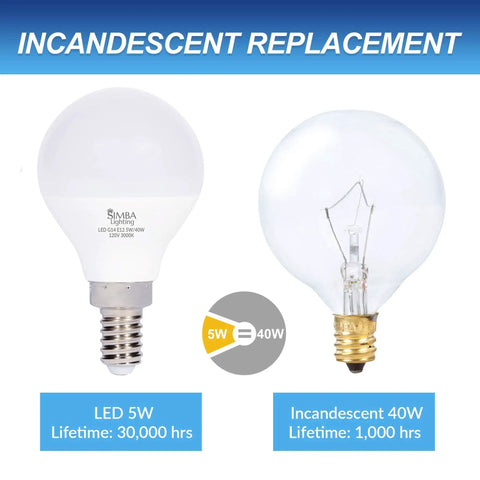 Comparison of LED 5W bulb and incandescent 40W bulb showing lifetimes for Soft White 3000K LED Candelabra Bulb 5W 400 Lumens E12 Base