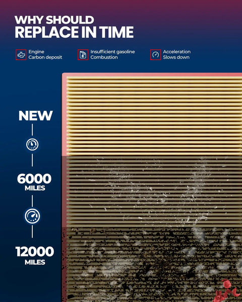 Comparison of new and used Engine Air Filter CA11876 Replacement For Volkswagen Tiguan GTI Golf, showing dirt buildup over time.