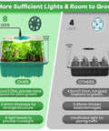 Comparison of Indoor Seed Starter Trays With Grow Lights 72 Cell Kit showing 8 LEDs vs 4 LEDs under high humidity domes for seed growing.