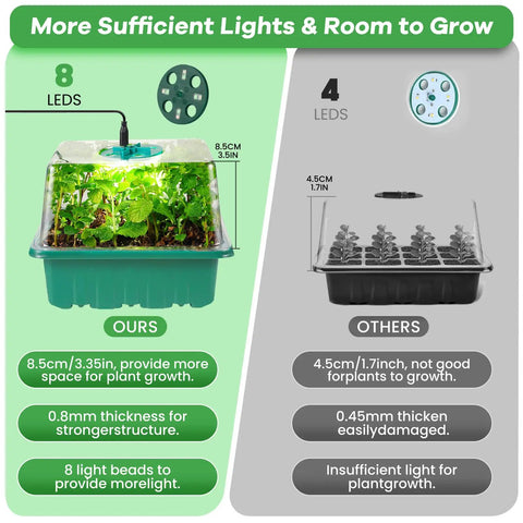 Comparison of Indoor Seed Starter Trays With Grow Lights 72 Cell Kit showing 8 LEDs vs 4 LEDs under high humidity domes for seed growing.