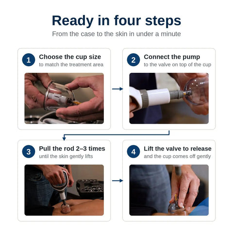 Four-step guide for Ultimate Pro Cupping Therapy Set With 18 Multi Sized Vacuum Cups Two Hand Pumps