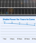 Power Up Anywhere With This 100W Mono Solar Panel Featuring Bifacial Technology 12V Off Grid PV Module with performance graph
