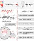 Comparison of Sengled auto pairing and WiFi Zigbee for Alexa Ready Smart Light Bulbs 100W Equivalent A19 LED, 1500 Lumens
