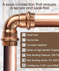 Close-up of 12 Pack Copper Press Fittings Three Quarter Inch By Three Quarter Inch 90 Degree Elbow Zero Lead Copper Coupling
