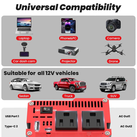 Compatibility chart showing devices and vehicles for a 1000W Continuous Power Inverter For Vehicles And Home Use With LCD Display.