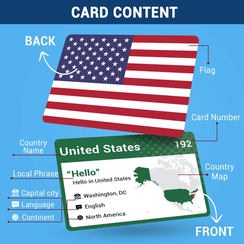 World Flags Flashcards Set With 245 Countries showcasing United States card with flag, map, and details on capital and language.