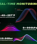 Real-time monitoring graphic showing temperature range -40 to 257°F and pressure range 0 to 900kPa for TPMS sensors.