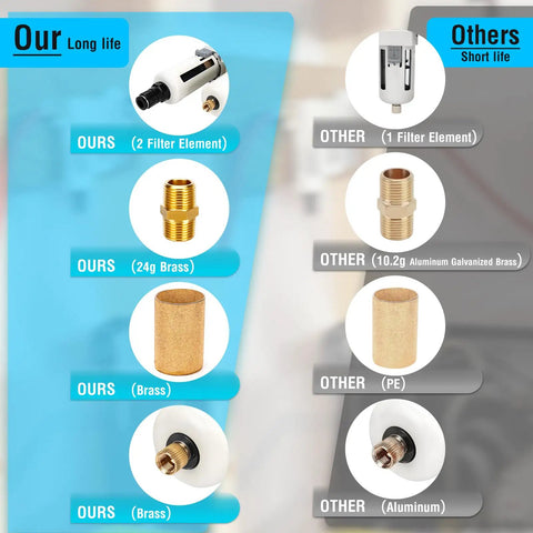 Comparison of Pro Grade Heavy Duty Air Pressure Regulator components with auto and semi auto drain dual filter water separator
