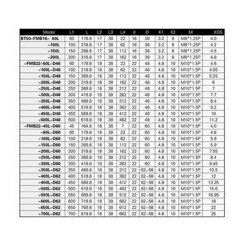 BT50 FMB32 collet chuck specifications chart with detailed dimensions for CNC milling applications.