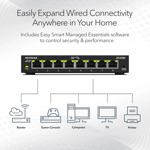 Front view of Eight Port Gigabit Ethernet Easy Smart Managed Essentials Switch GS308E connected to various devices with icons.