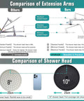 Chart comparing extension arms and shower head sizes of 10 Inch Rainfall Shower Head With Handheld Combo, highlighting height adjustments.