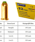 Low Velocity 0.22 Caliber Powder Loads for Dog Training Dummies, 150 Feet Range, 100 Count, shows cartridge and packaging.