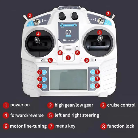Remote control interface for Kickstart Your Heavy Lifting With A Motorized Remote Control Machinery Dolly!