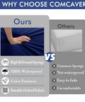 Comparison of Outdoor Chair Cushions 19 By 19 Inch Set Of 2 Navy All Weather Water Resistant Cushions with common sponge.