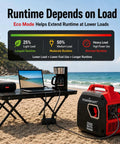 2500W Portable Inverter Generator Gas Powered Quiet And Parallel Ready with appliances on beach