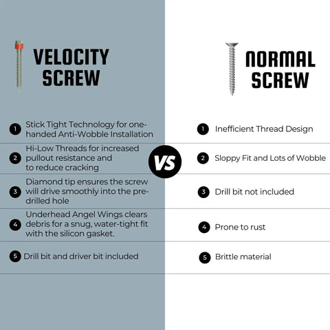 Comparison between Velocity Screw and Normal Screw with features list. Velocity Screw shown with Stick Tight Technology.
