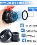 Three-Quarter Inch True Union PVC Ball Valve Full Port Slip Socket Water Valve With EPDM O-Rings For Leak-Free Shutoff No-Hassle Maintenance In Pools, Irrigation, And Home Plumbing DN20 1-Pack close-up with EPDM seal and true union parts