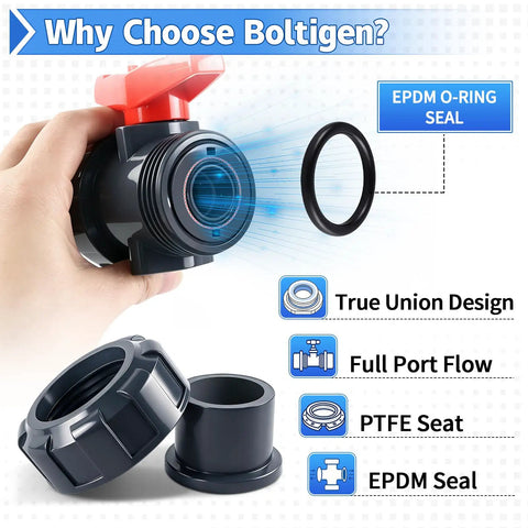 Three-Quarter Inch True Union PVC Ball Valve Full Port Slip Socket Water Valve With EPDM O-Rings For Leak-Free Shutoff No-Hassle Maintenance In Pools, Irrigation, And Home Plumbing DN20 1-Pack close-up with EPDM seal and true union parts