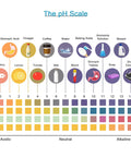 Illustration of pH scale from 0 to 14 with common items and their pH levels for All Purpose pH Test Strips 0 To 14, 100 Count Universal Litmus Paper For Drinking Water, Food, Pools, Aquariums, Saliva, Urine And Lab Monitoring, Easy Color Change