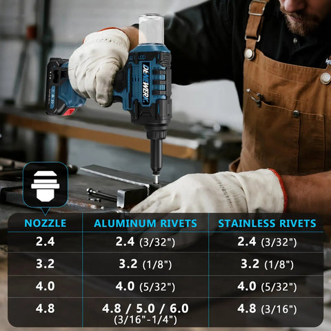 Powerful Cordless Rivet Gun Compatible With Makita 18V Battery Featuring High torque Brushless Motor And Auto riveting in use.