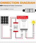 Diagram showing 40Amp 550V DC Solar Panel Disconnect Switch for Solar PV Homes in solar panel setup with inverter connection.