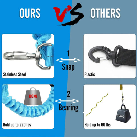 Comparison of Scuba Diving Spring Clip Lanyard with stainless steel and plastic snaps, showing load capacity differences.