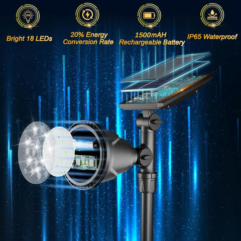 Exploded view of Solar Powered Outdoor Spot Lights 600LM Waterproof Flood Lights with IP65 rating and 1500mAh battery.