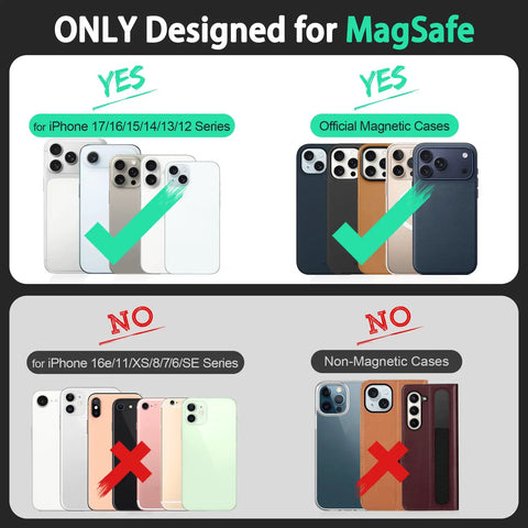 Compatibility chart showing MagSafe technology for iPhone 12-17 series with approved magnetic cases, excluding others.