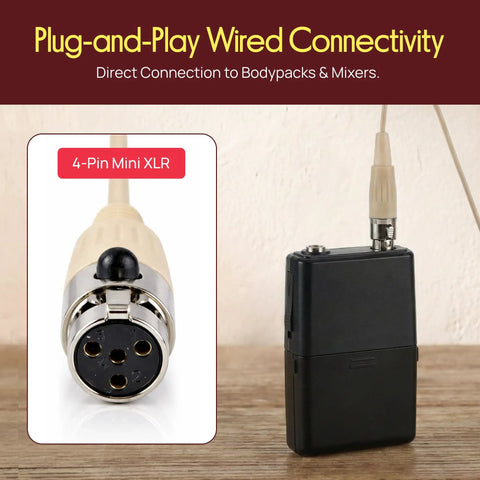 Close-up of Dual Over-Ear Headset Mic For Presentations With Omni-Directional Condenser Pickup, 4-Pin Mini XLR cable connector