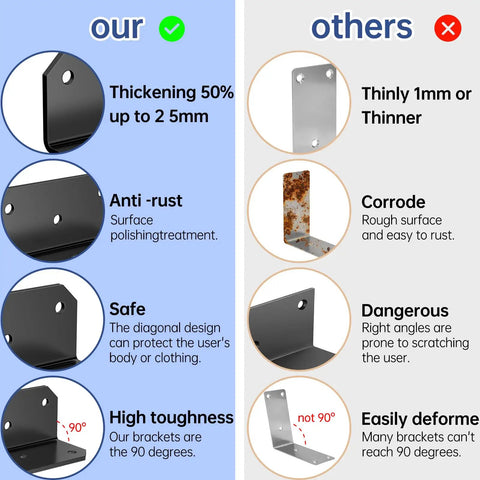 Comparison of Badass Galvanized L Brackets for Wood highlighting thickness, anti-rust features, and safety vs weaker competitors.