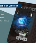 Six Pack USB Wall Outlet Charger with Tamper Resistant Receptacles 15A Power Two USB Outs Deliver 3.6A Total UL Listed GaN Chip
