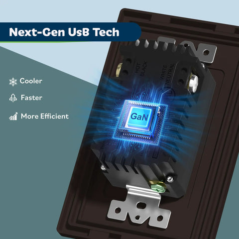 Six Pack USB Wall Outlet Charger with Tamper Resistant Receptacles 15A Power Two USB Outs Deliver 3.6A Total UL Listed GaN Chip