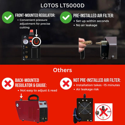 2024 Upgraded Dual Voltage 50A Plasma Cutter With Five Eighths Inch Clean Cut And Three Quarters Inch Severance Cut, 16mm And 20mm Capacity, Heavy Duty Metal Cutting Machine For Home Shop, 120V Or 240V