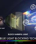 Diagram illustrating blue light blocking technology in Auto Darkening Welding Helmet With Side View And 180 Degree Panoramic Vision.